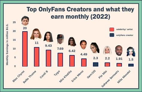 richest onlyfans 2023|How much money the richest OnlyFans creators make each。